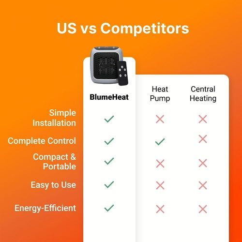 BlumeHeat™ Portable Heater